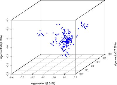 Genome-Wide Association Study-Based Identification of SNPs and Haplotypes Associated With Goose Reproductive Performance and Egg Quality